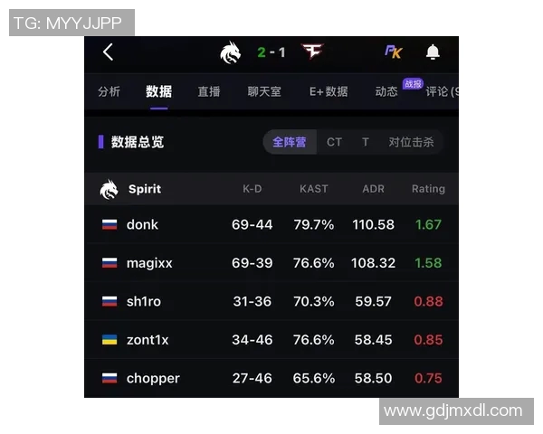 CSGO赛事节奏排名新突破V5战队创下历史新高表现引发热议